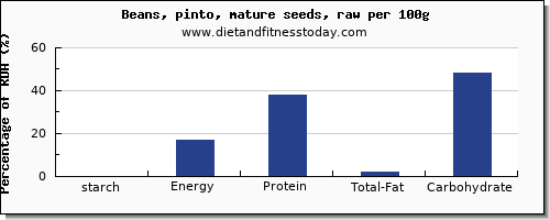 starch and nutrition facts in pinto beans per 100g